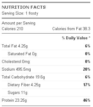 Protein Frosty Stats